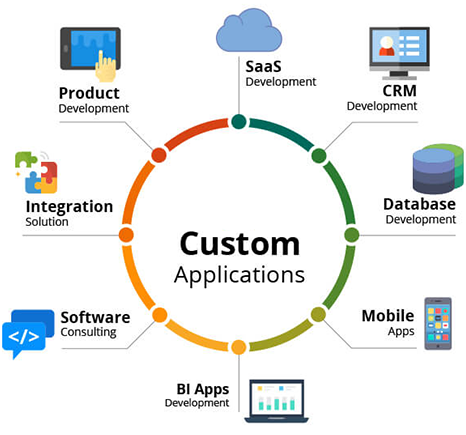 custom-software-development-services